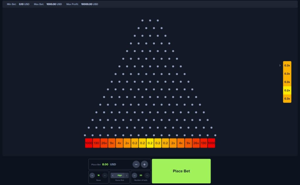 7 Incríveis # palavras-chave # Hacks